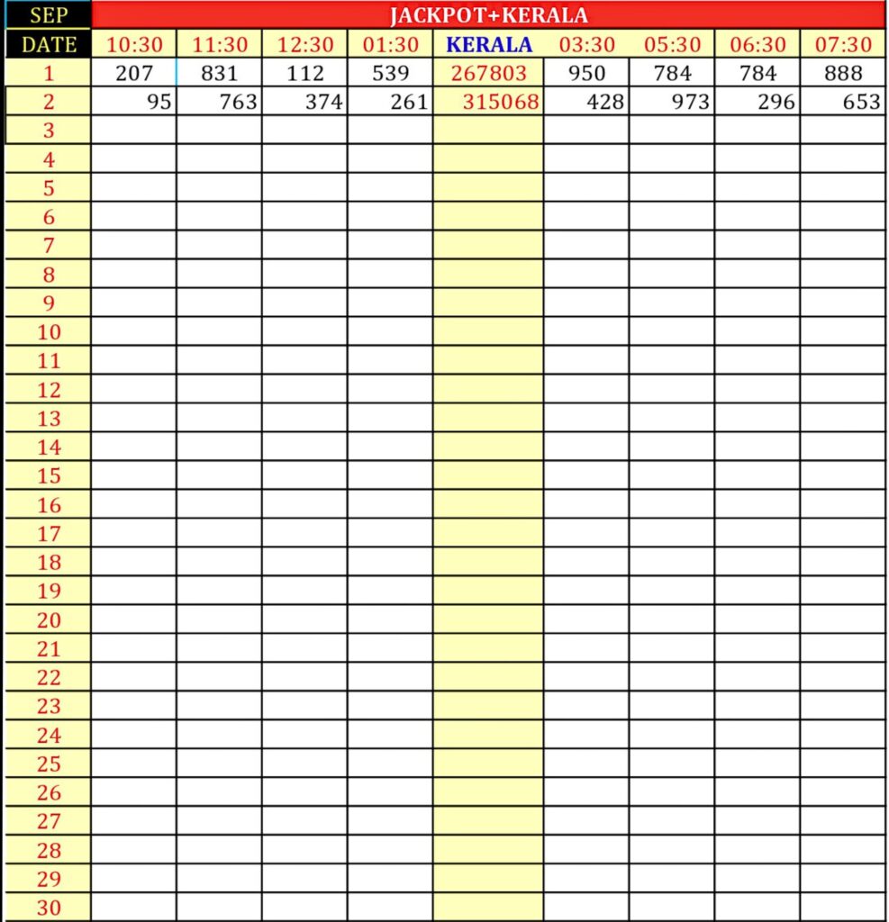 KL Jackpot Result Today